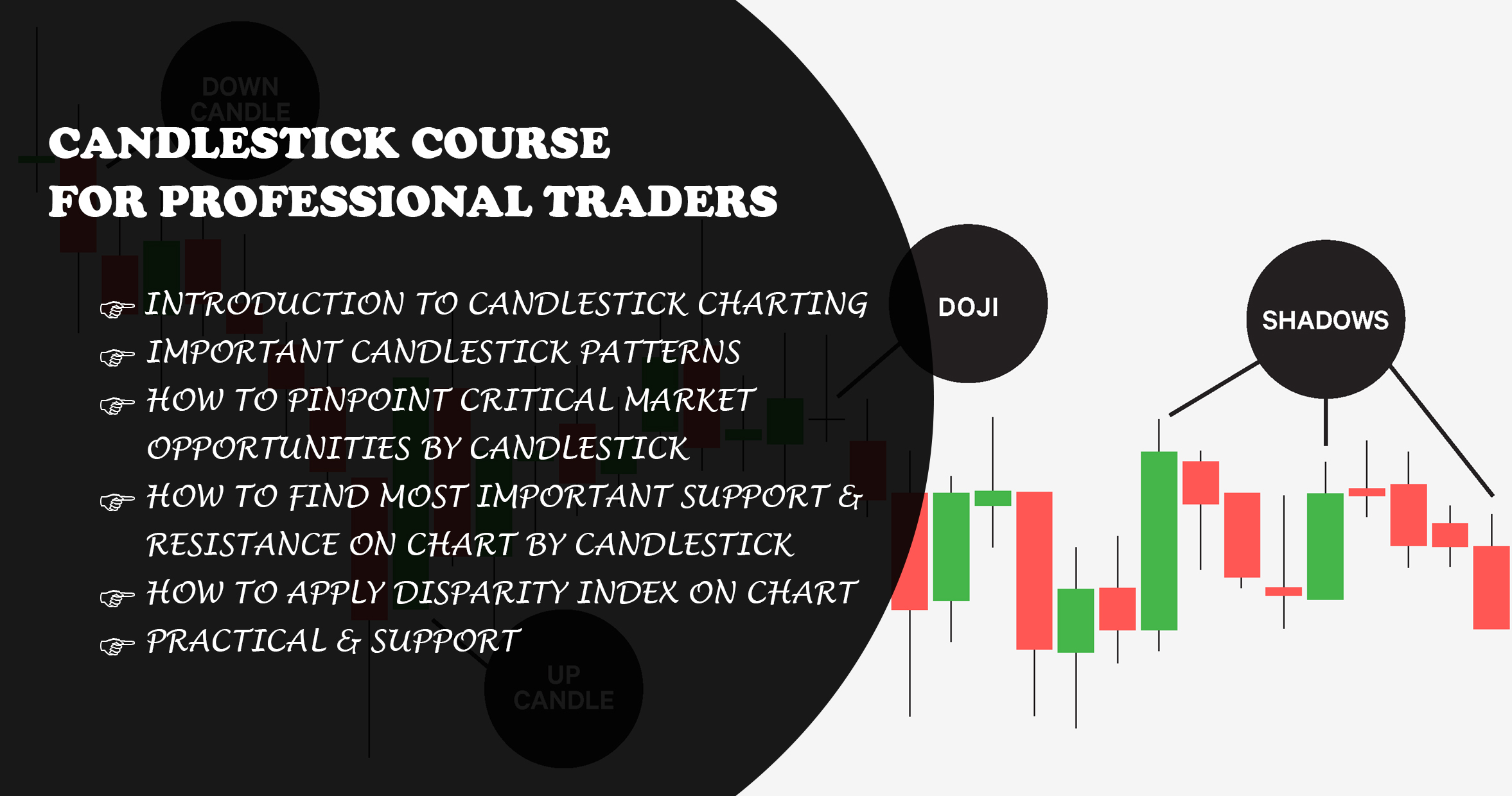 CandleStick Analysis Course